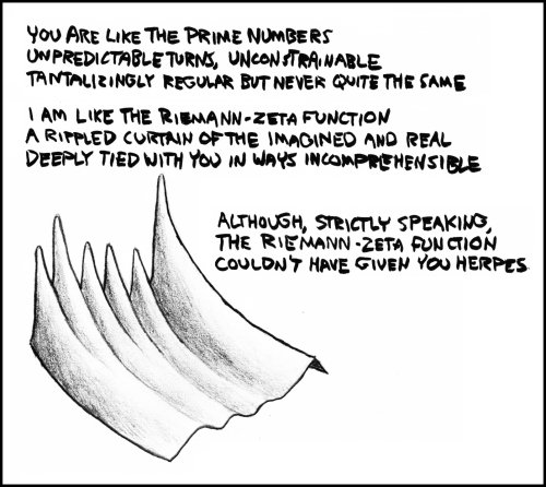 Riemann-Zeta