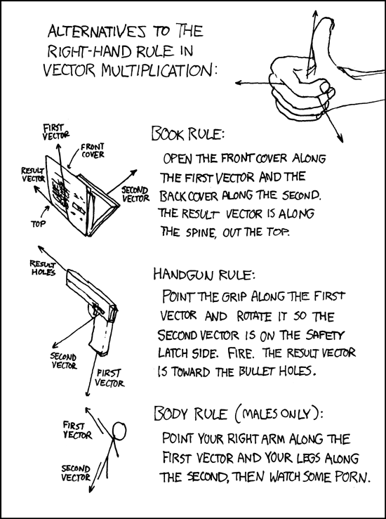 Right-Hand Rule