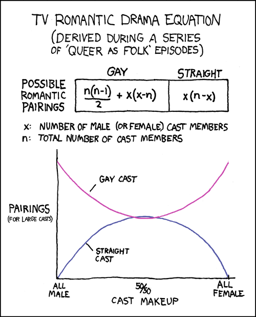 TV Romantic Drama Equation