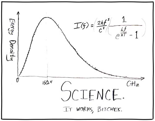 Science: it works, bitches.