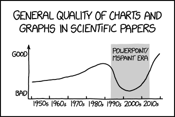 Scientific Paper Graph Quality