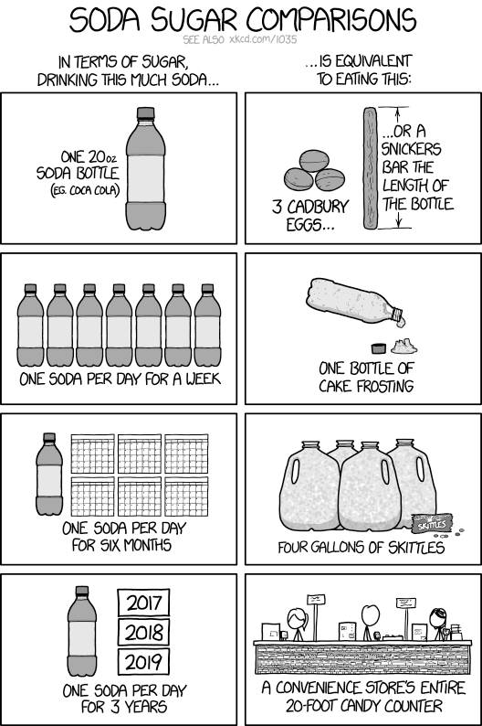 Soda Sugar Comparisons