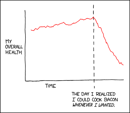 Or maybe it's just a phase, like freshmen year of college when I learned I could buy frosting in a can. From xkcd.com