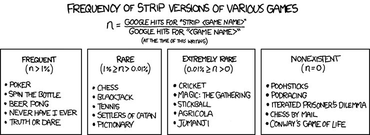 Courtesy of xkcd