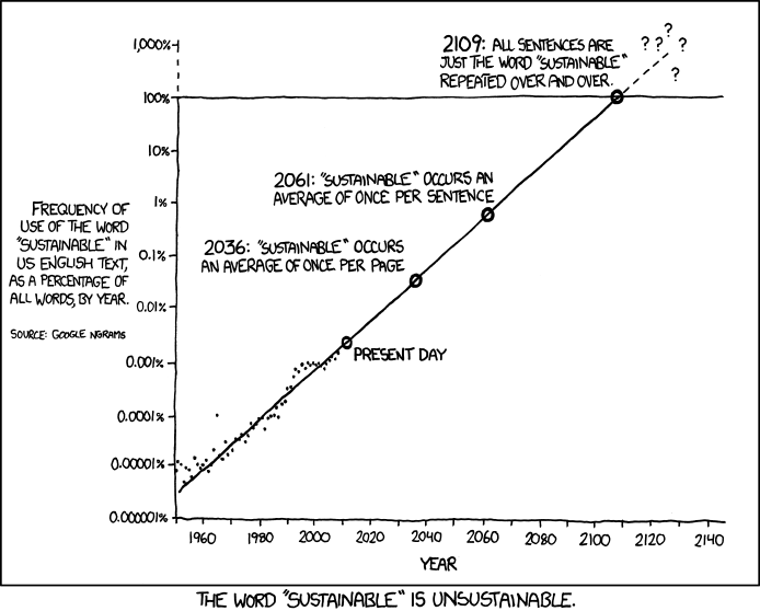 Though 100 years is longer than a lot of our resources.