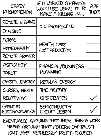 "Not to be confused with 'making money selling this stuff to OTHER people who think it works', which corporate accountants and actuaries have zero problems with."