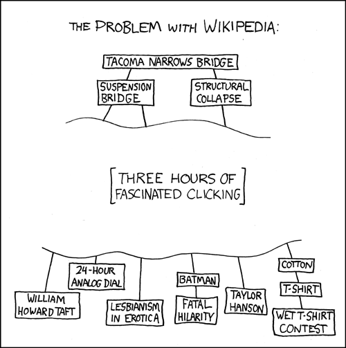 En tegneserie som viser - på toppen - søkeresultater fra wikipedia, med artikler som tegneren leser. Etter tre timer med klikking og lesing har tegneren forvillet seg videre inn på artikler som er totalt urelatert til temaet han begynte å lese om. 