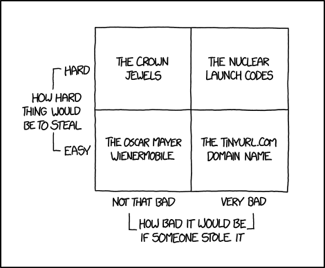 Theft Quadrants