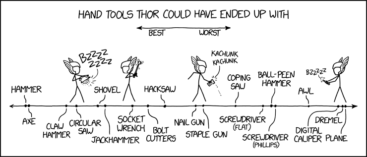 Thor Tools