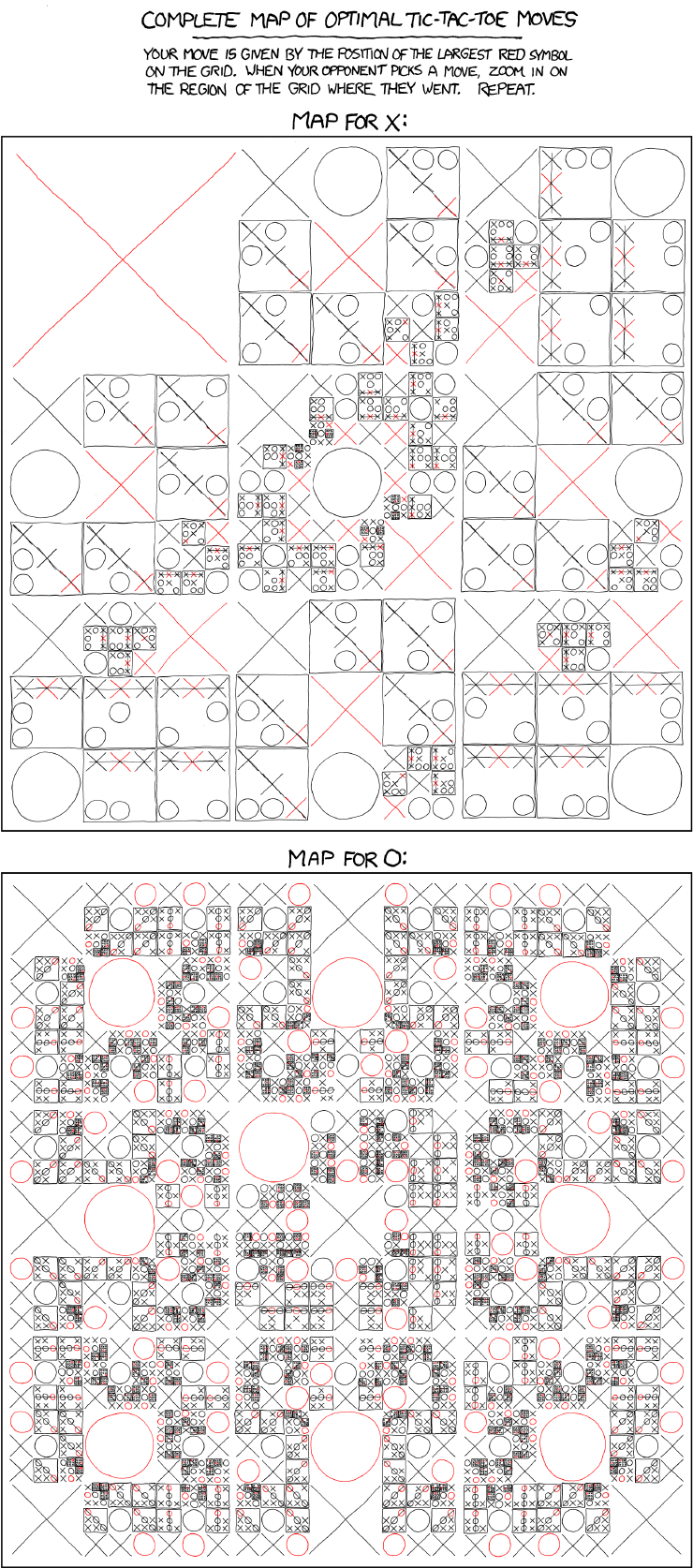 Tic-Tac-Toe - Mathematik alpha