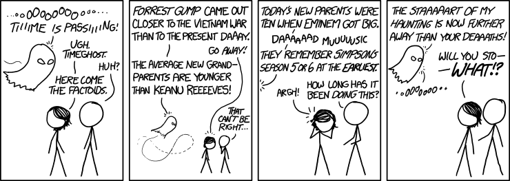 http://xkcd.com/1393/