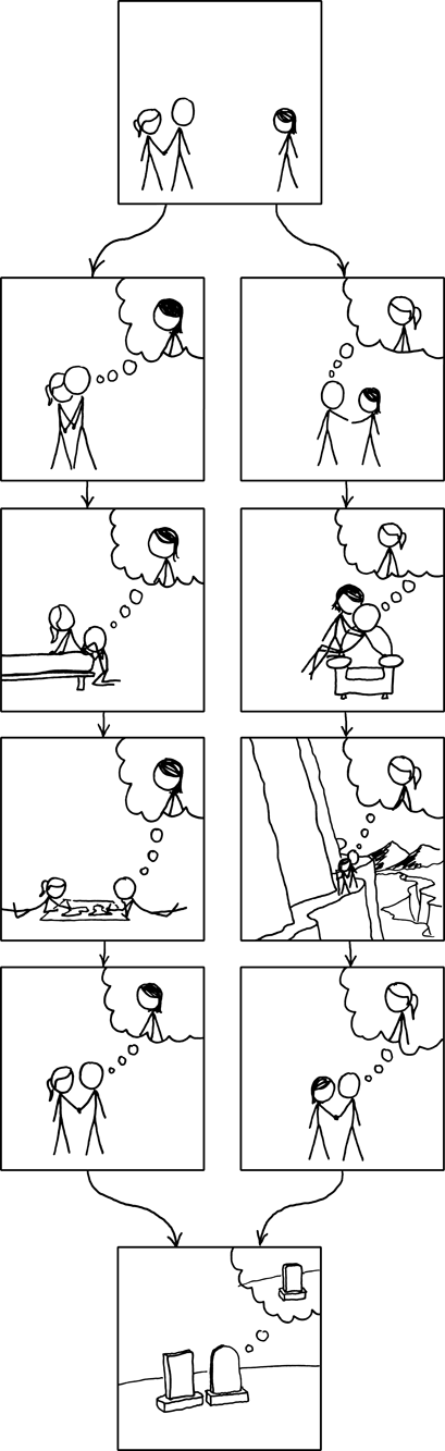 XKCD