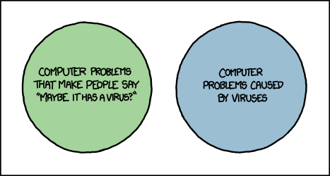 XKCD Virus Venn Diagram