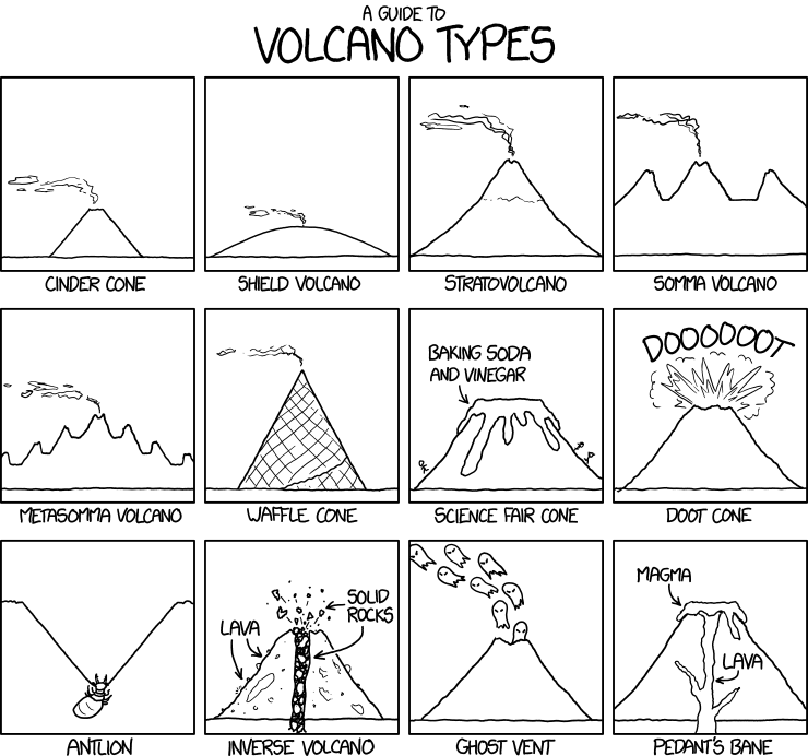 All the volcanos