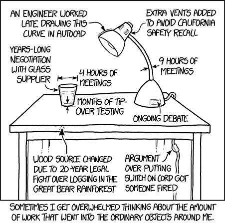 A comic of a glass and lamp on a table, saying, ‘An engineer worked late drawing this curve in autocad, years-long negotiation with glass supplier, 4 hours of meetings, months of tip-over testing, extra vents added to avoid California safety recall, 9 hours of meetings, ongoing debate, wood source changed due to 20-year legal fight over logging in the great bear rainforest, argument over putting switch on cord got someone fired’, ending with caption ‘Sometimes I get ovewhelmed thinking about the amount of work that went into the ordinary objects around me.’