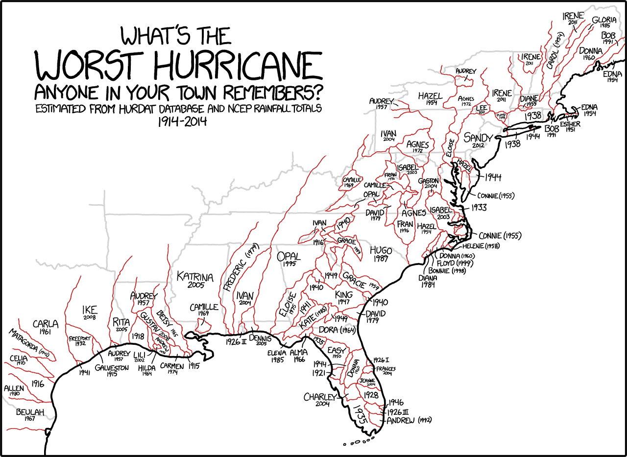 http://www.ritholtz.com/blog/2014/08/whats-the-worst-hurricane-anyone-in-your-town-remembers/
