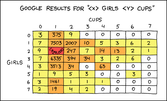 Also no results: 1girl10000cups, 2girls(5+3i)cups, 65536girls65536cups, or 3frenchhens2turtledoves1cup.