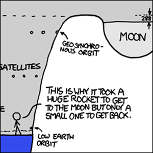 Gravity Wells Poster