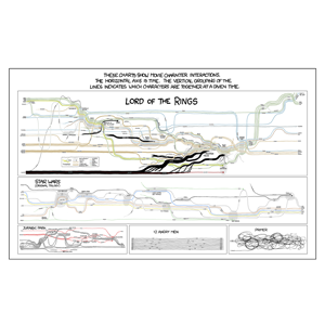 Movie Narrative Charts Poster