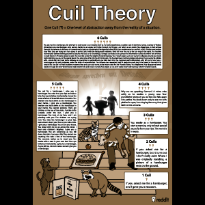 Cuil Theory Poster