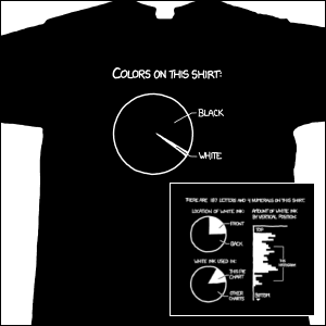 Self-Descriptive Shirt