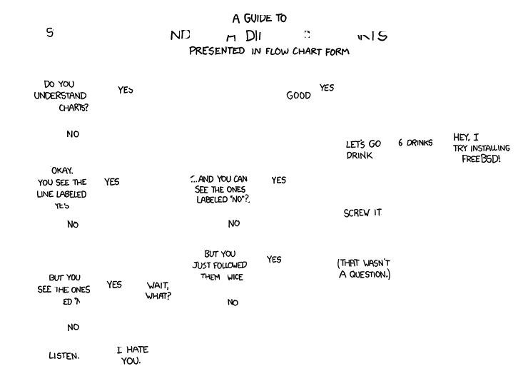 Xkcd How To Read A Flowchart Best Picture Of Chart Anyimage Org