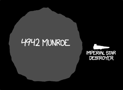 4942 Munroe