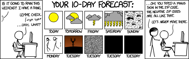 Evidence of Climate Change: A Seasonal Shift 1