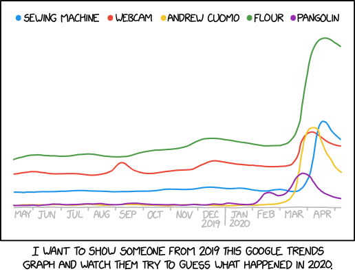 google trends 2020 united states