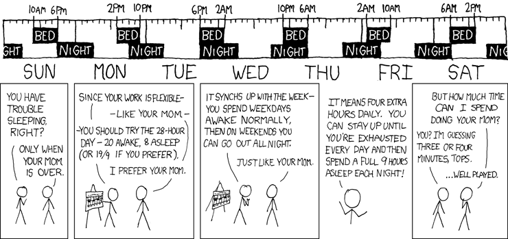 xkcd 28 Hour Day