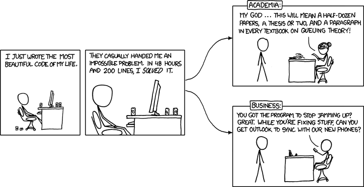 [[A programmer sits at a desk in front of a computer. There are cans on the desk and more crushed ones on the floor.]] Programmer: I just wrote the most beautiful code of my life. They casually handed me an impossible problem. In 48 hours and 200 lines, I SOLVED it. ((Lines divide the comic into two possible end panels here, labeled \