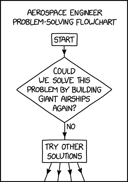 Aerospace Flowchart