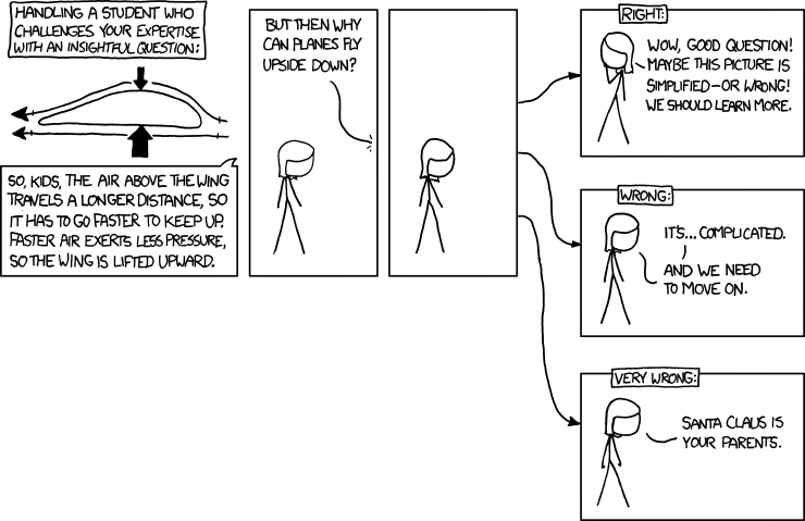 //imgs.xkcd.com/comics/airfoil.png)