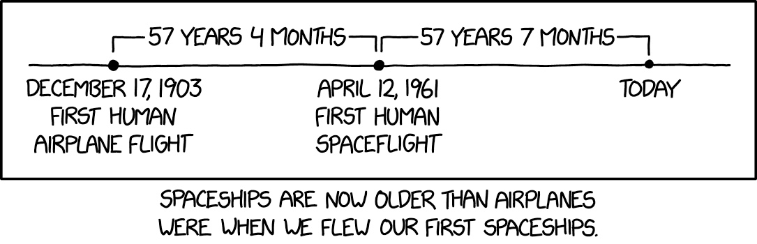 xkcd rocket golf