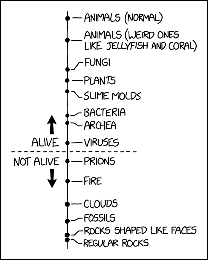 Xkcd Alive Or Not