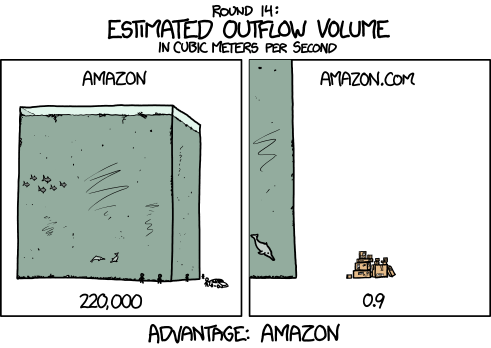 Amazon