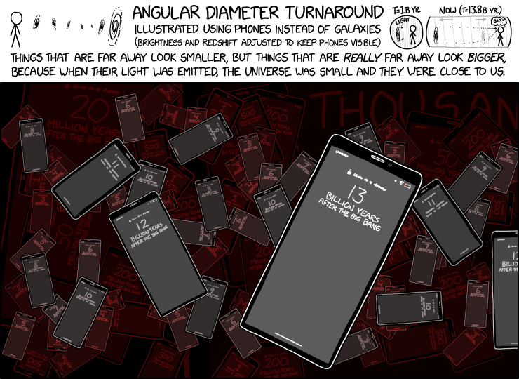 Angular Diameter Turnaround