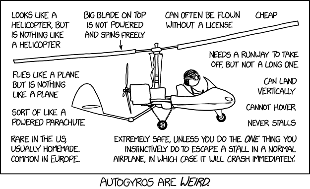 Autogyros