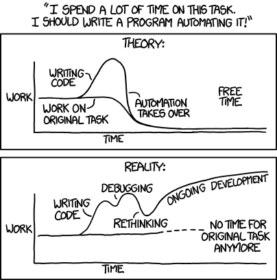 A black and white XKCD cartoon depicting two graphs of work vs. time. One representing the "theory" of automation in which work is reduced. The other representing the "reality" of automation, which is that it ends up being more work.
