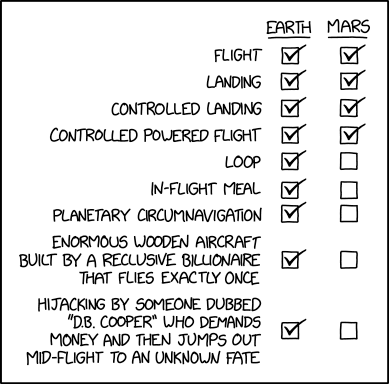 Mile High Club membership [✓] [ ] Discovery of parts of Amelia Earhart's skeleton [ ] [ ] Mid-flight incident that results in safe landing on the Hudson River [✓] [ ]