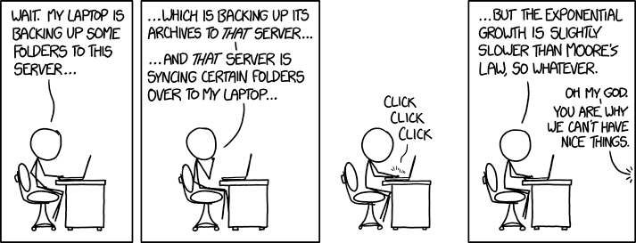 Backups