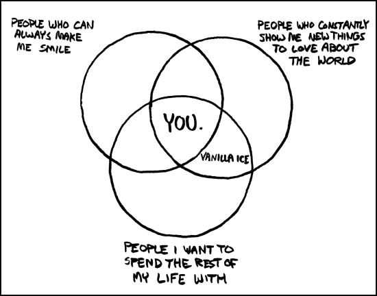 xkcd - Baring My Heart