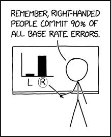 Relevant XKCD, Base Rate