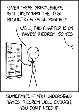 Bayes' Theorem