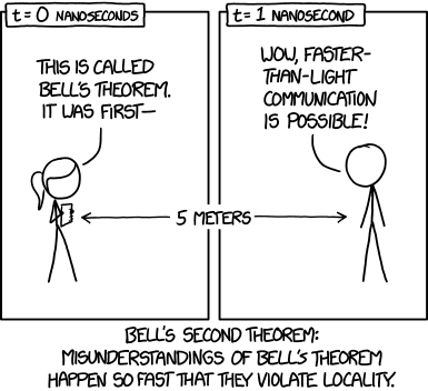 superluminal communication