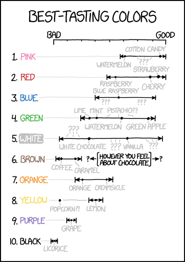 Best-Tasting Colors