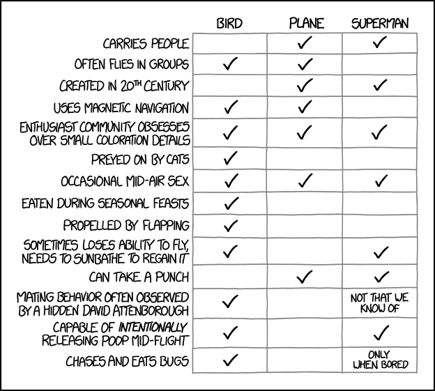 xkcd: Bird/Plane/Superman