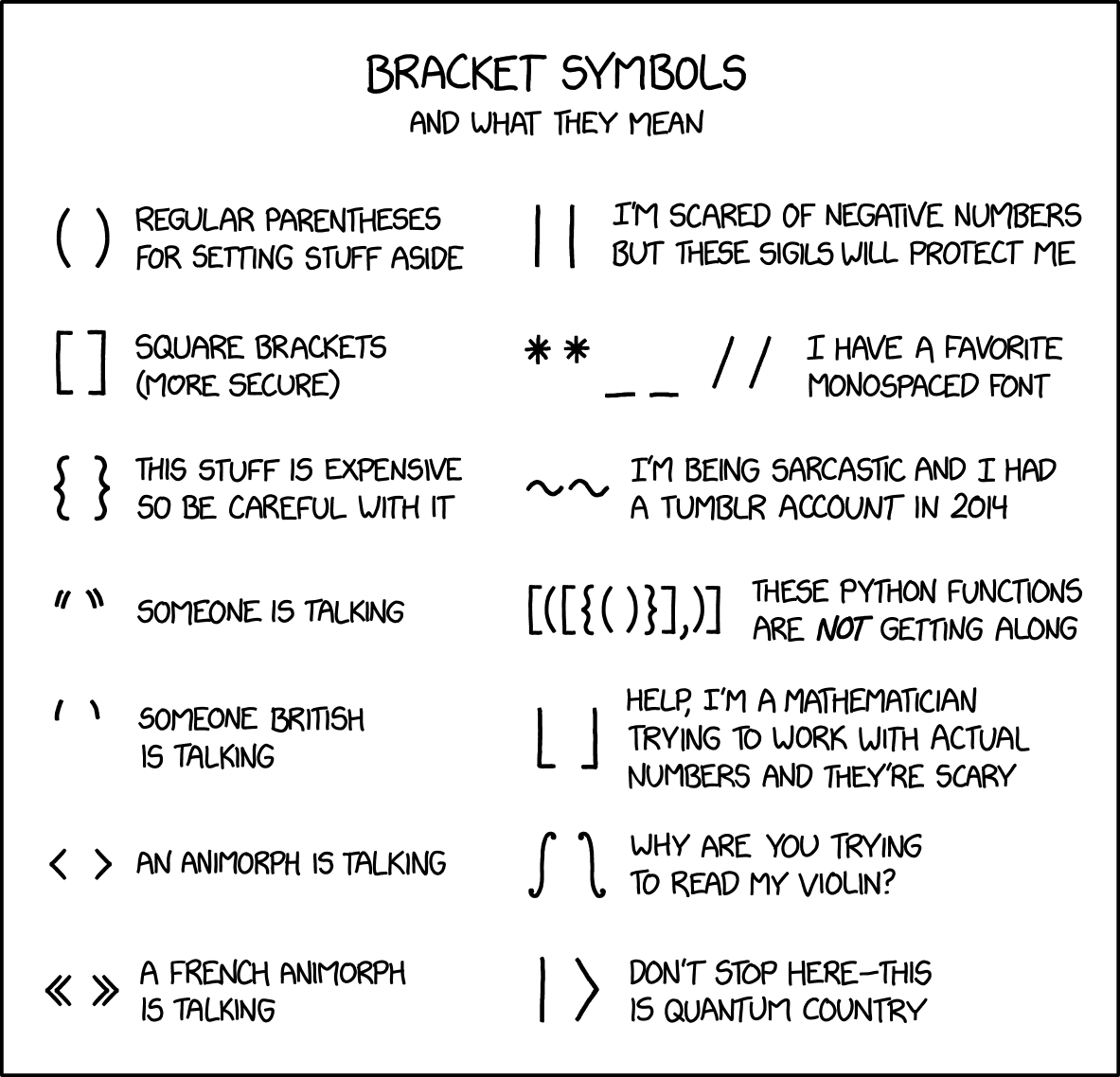 Bracket Symbols