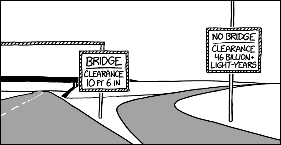 Bridge Clearance
