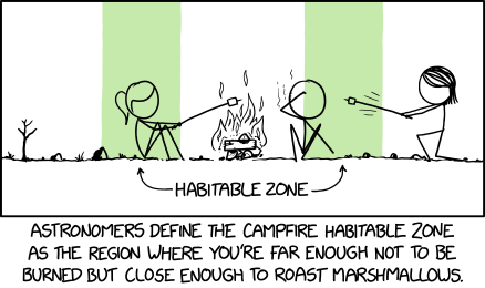 Campfire Habitable Zone